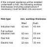 Духовой шкаф Bosch CMG633BS1