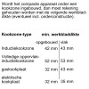 Духовой шкаф Bosch CSG7364B1