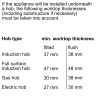 Духовой шкаф Bosch HBG7764B1