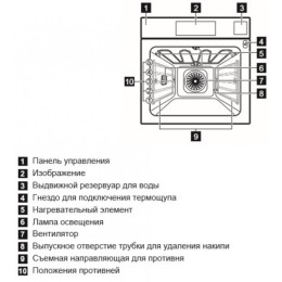 Духовой шкаф Electrolux OKA9S31WZ