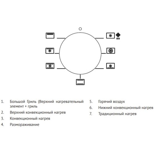 Духовой шкаф Korting OKB 6071 CBX