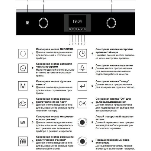 Духовой шкаф Kuppersbusch BP 6350.0 GPH 6 Black Steel