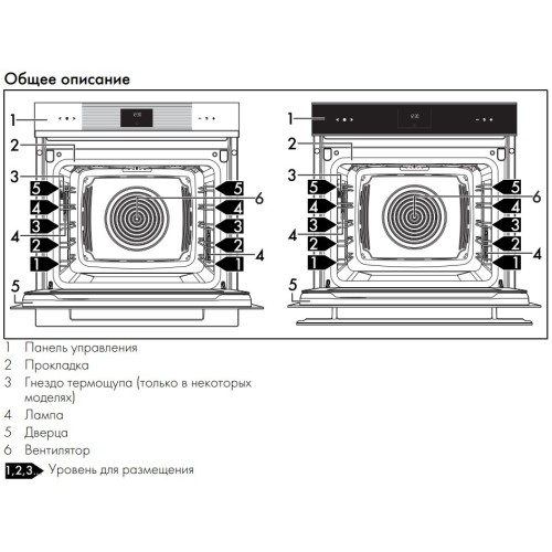 Духовой шкаф Smeg SOP6102TB3