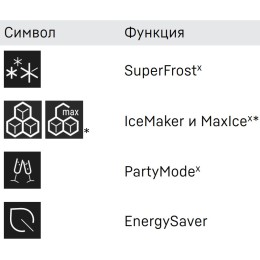 Встраиваемый холодильник Liebherr IXRF 4555 Prime BioFresh NoFrost