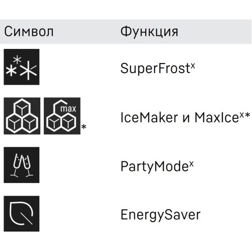 Встраиваемый холодильник Liebherr IXRF 4555 Prime BioFresh NoFrost