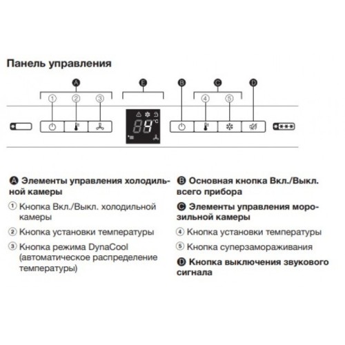 Холодильник Miele KFN 29162D WS