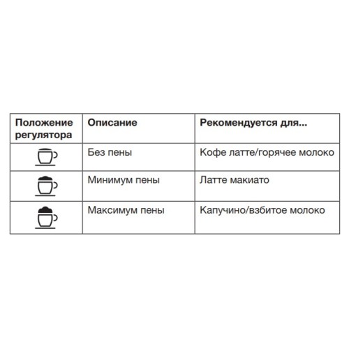Встраиваемая автоматическая кофемашина Asko CM8477A
