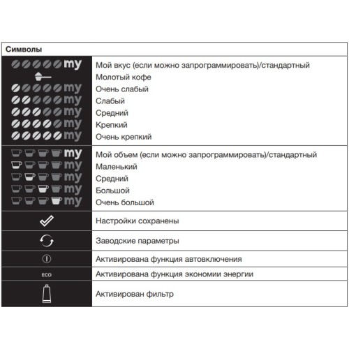 Встраиваемая автоматическая кофемашина Asko CM8477A