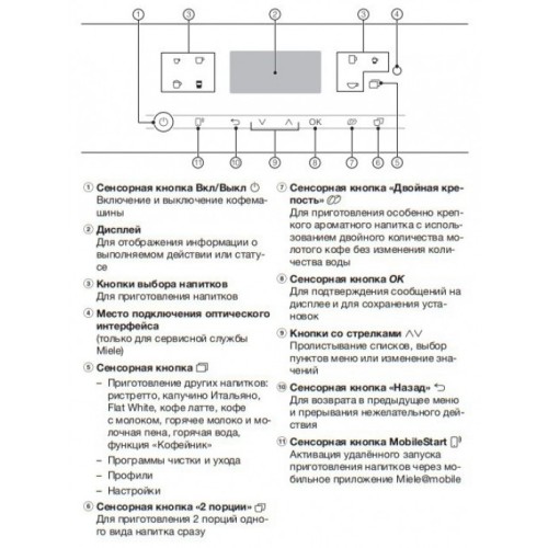 Кофемашина Miele CM 6360 LOCM
