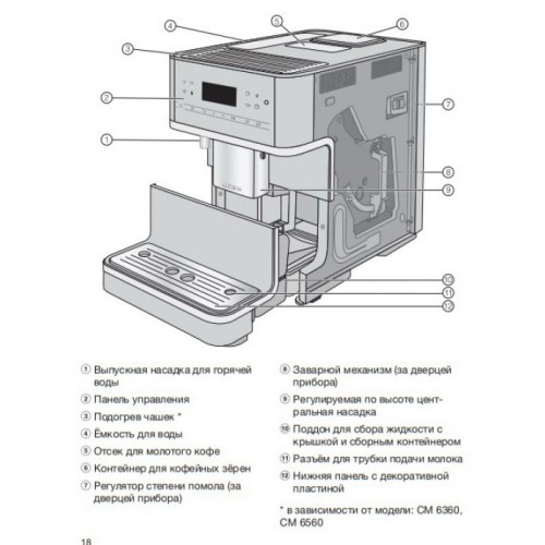 Кофемашина Miele CM 6360 LOCM
