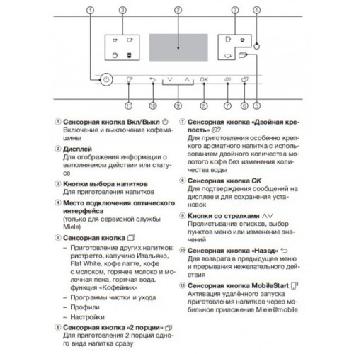 Кофемашина Miele CM 6360 OBCM