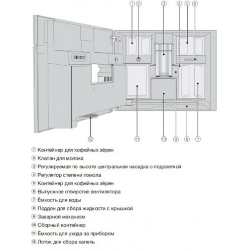 Встраиваемая кофемашина Miele CVA7440 BRWS