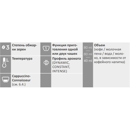 Кофемашина Nivona CafeRomantica NICR 790