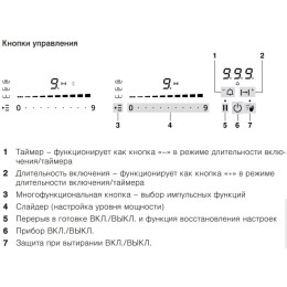 Варочная панель WOK V-ZUG GAS411GSAZ
