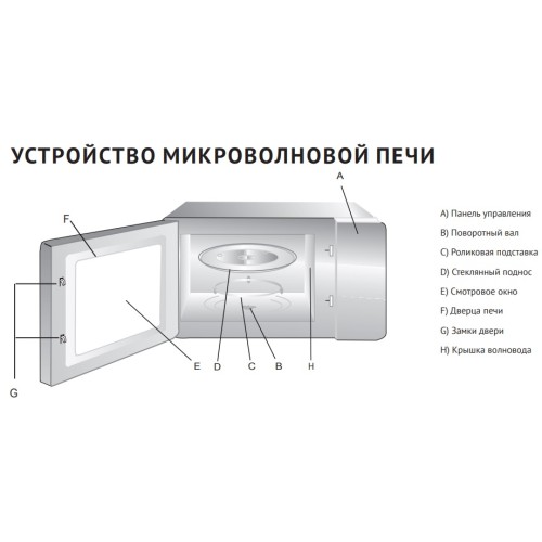 Микроволновая печь Korting KMO 820 GW
