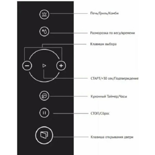 Встраиваемая микроволновая печь Korting KMI 825 RGW