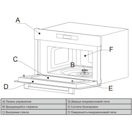 Встраиваемая микроволновая печь Korting KMI 830 GNBX