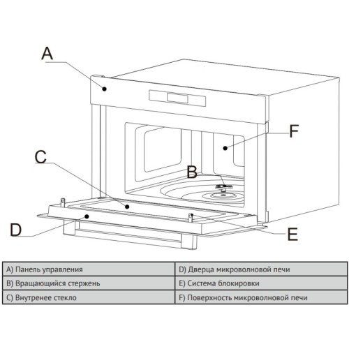 Встраиваемая микроволновая печь Korting KMI 830 GNBX