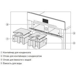 Встраиваемая комби-пароварка Miele DGC 7640 EDST/CLST новая, с витрины (без коробки)