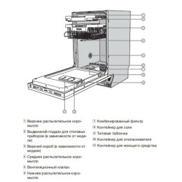 Полновстраиваемая посудомоечная машина Miele G 5690 SCVi SL