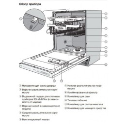 Полновстраиваемая посудомоечная машина Miele G 7150 SCVi