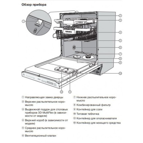 Полновстраиваемая посудомоечная машина Miele G 7150 SCVi