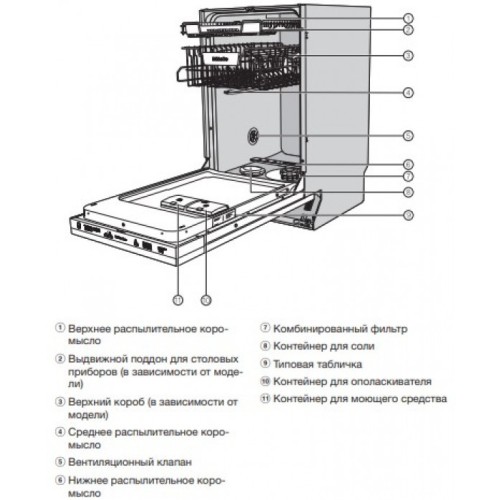 Встраиваемая посудомоечная машина Miele G 5481 SCVi