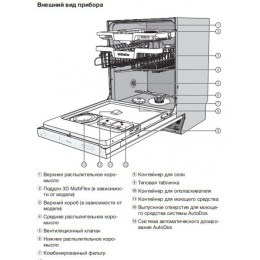 Встраиваемая посудомоечная машина Miele G 7360 SCVi AutoDos