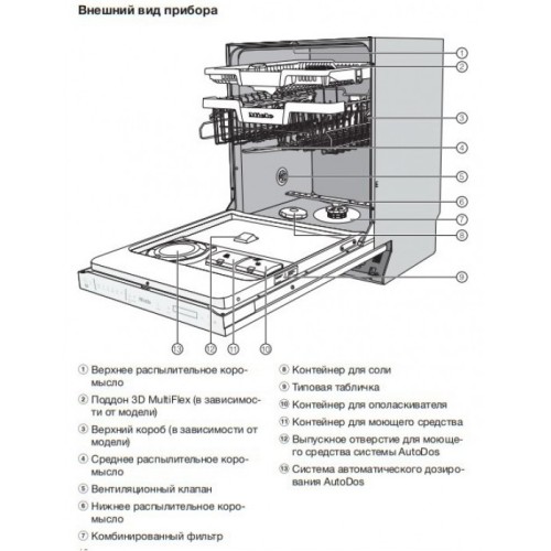 Встраиваемая посудомоечная машина Miele G 7360 SCVi AutoDos