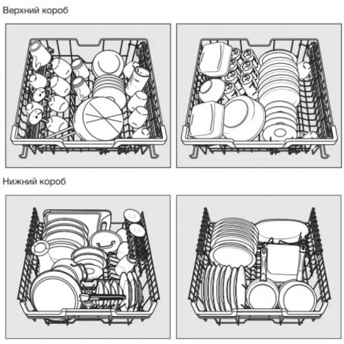 Встраиваемая посудомоечная машина Miele G 7560 SCVi AutoDos