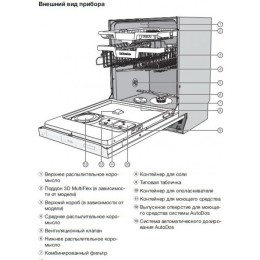 Встраиваемая посудомоечная машина Miele G 7590 SCVi AutoDos