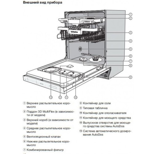 Встраиваемая посудомоечная машина Miele G 7590 SCVi AutoDos