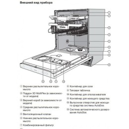 Встраиваемая посудомоечная машина Miele G 7960 SCVi AutoDos