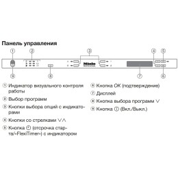 Встраиваемая посудомоечная машина Miele PG8133SCVi XXL