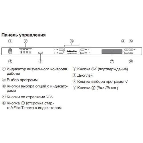 Встраиваемая посудомоечная машина Miele PG8133SCVi XXL