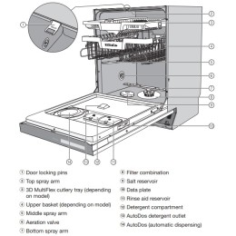 Встраиваемая посудомоечная машина Miele G7970 SCVi