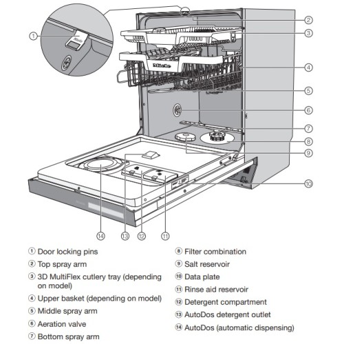 Встраиваемая посудомоечная машина Miele G7970 SCVi