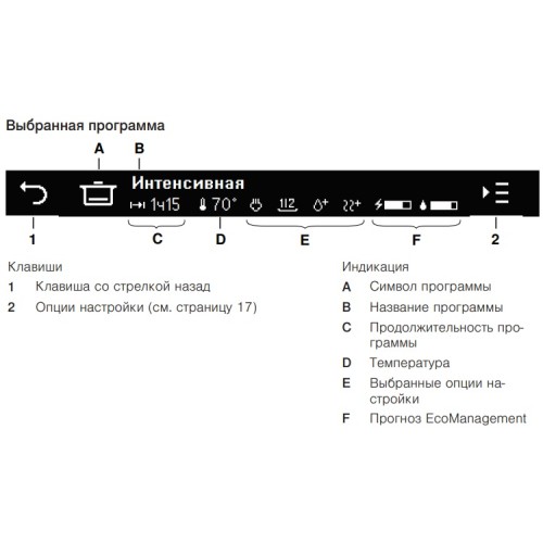 Встраиваемая посудомоечная машина V-ZUG AdoraDish V4000 AS4T-41114