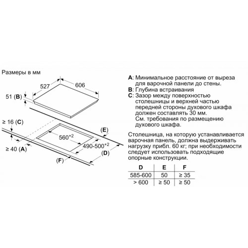 Индукционная варочная панель BOSCH PVQ695FC5E