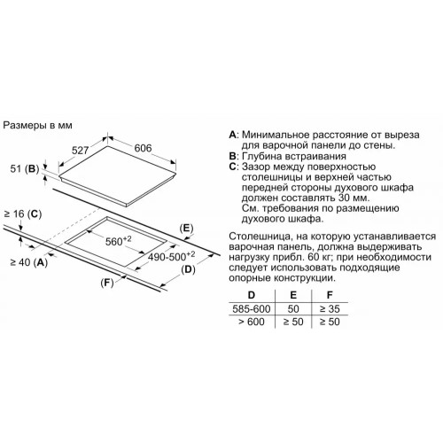 Индукционная варочная панель BOSCH PXX695FC5E