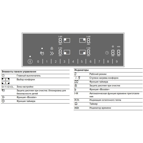 Индукционная варочная панель Gaggenau CI261114