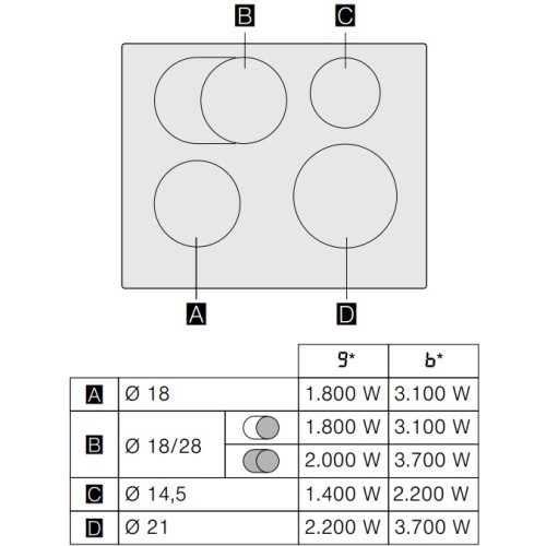 Индукционная варочная панель Gaggenau CI261114