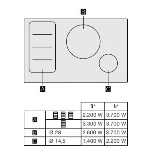 Варочная панель Gaggenau CI282111