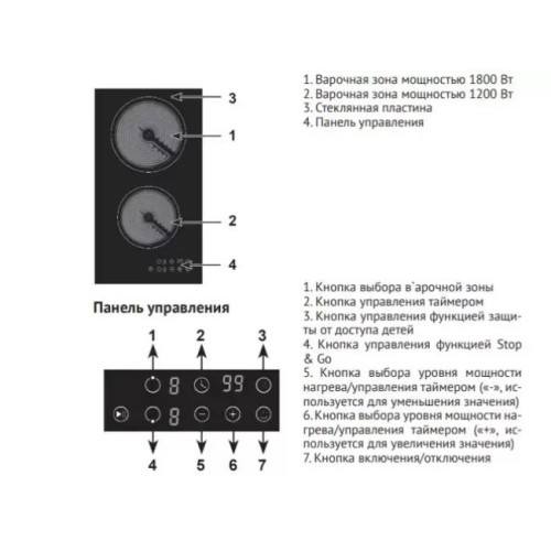 Варочная панель Kuppersberg ECO 301