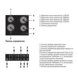 Варочная панель Kuppersberg ECO 601