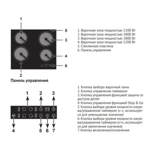 Варочная панель Kuppersberg ECO 601