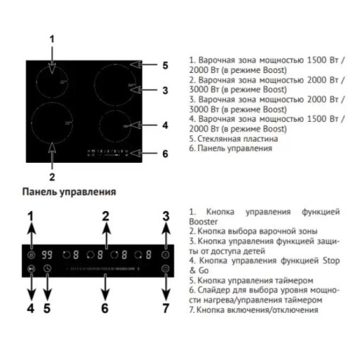 Варочная панель Kuppersberg ICS 604