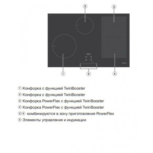 Индукционная панель конфорок с сенсорным управлением Miele KM7414 FX