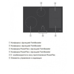 Индукционная панель конфорок с сенсорным управлением Miele KM7414 FX