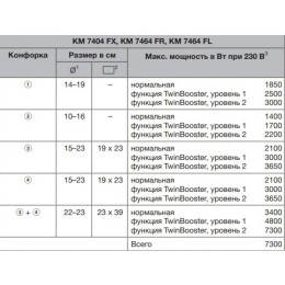 Индукционная панель конфорок с сенсорным управлением Miele KM7414 FX
